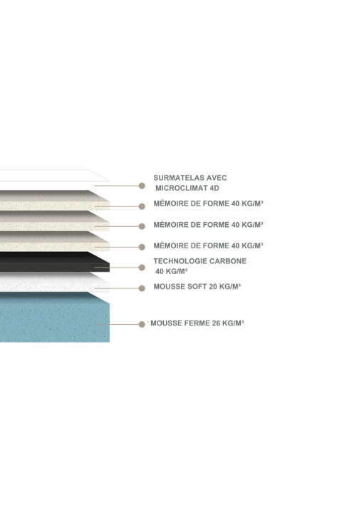 Matelas Méridien avec surmatelas - détail